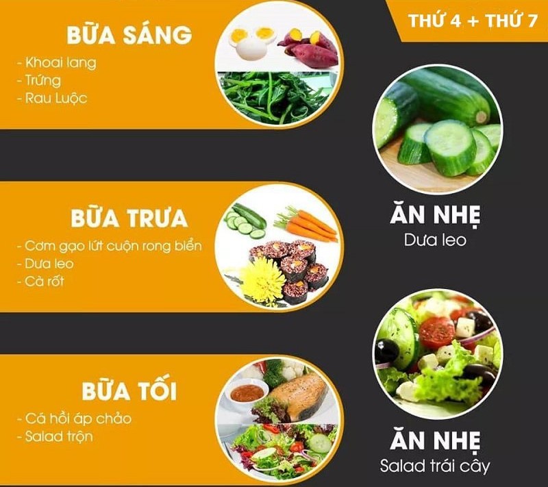  Những điểm No: Hành trình giảm cân vui vẻ mà không lo đói