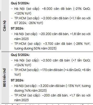  Thị Trường Bất Động Sản 2024-2025: Động Lực Tăng Trưởng và Thách Thức Đan Xen