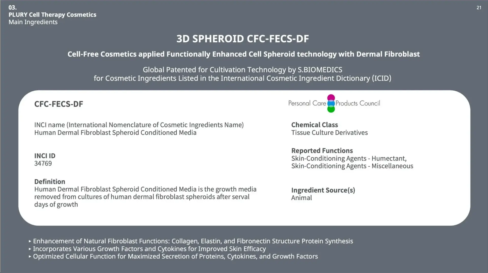Công nghệ Fibroblast được cấp bằng sáng chế toàn cầu bởi S.Biomedics cho các thành phần mỹ phẩm được liệt kê trong từ điển thành phần mỹ phẩm quốc tế (ICID).