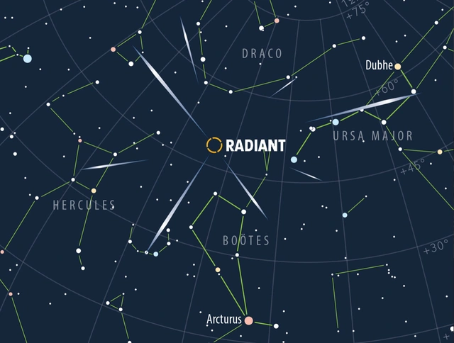 Vị trí các ngôi sao băng Quadrantids phát ra (radiant) sẽ nằm giữa các chòm sao Thiên Long (Draco), Mục Phu (Bootes). Quanh đó còn có các chòm sao Đại Hùng (Ursa Major) và Vũ Tiên (Hercules) - Ảnh: HIỆP HỘI THIÊN VĂN HOÀNG GIA ANH