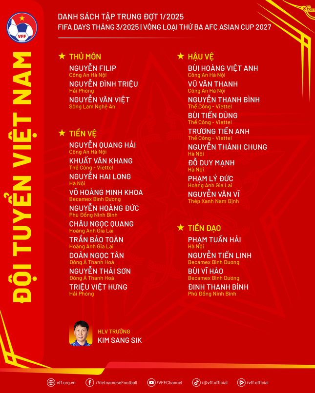 Những thay đổi đáng chú ý trong danh sách triệu tập.