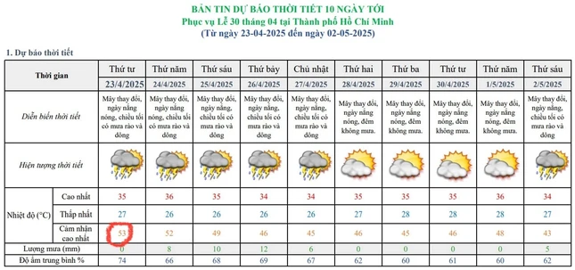 Cơ quan truyền thông phối hợp chặt chẽ để đảm bảo thông tin khí tượng được chia sẻ chính xác.