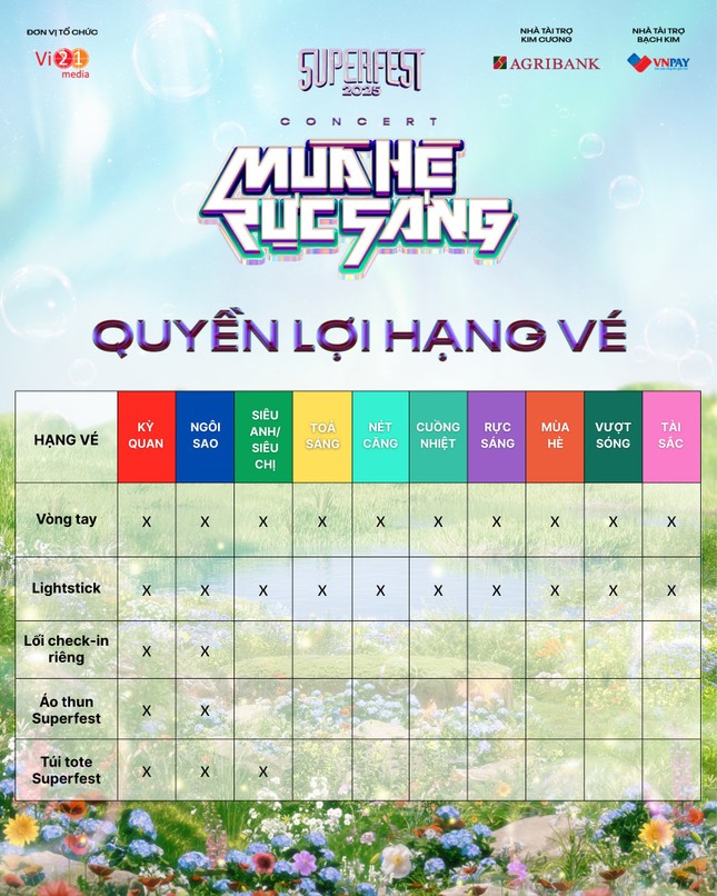 Giá vé "dễ thở", thời điểm mở bán thuận lợi cho fan