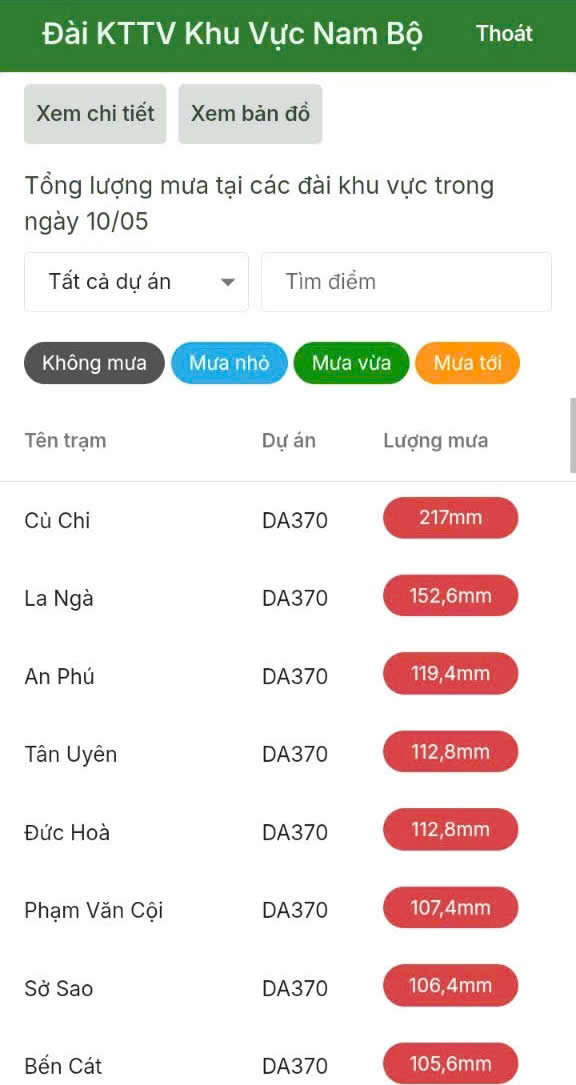 Đây là trận mưa đầu mùa lớn nhất, có nơi ghi nhận vũ lượng vượt 200mm.