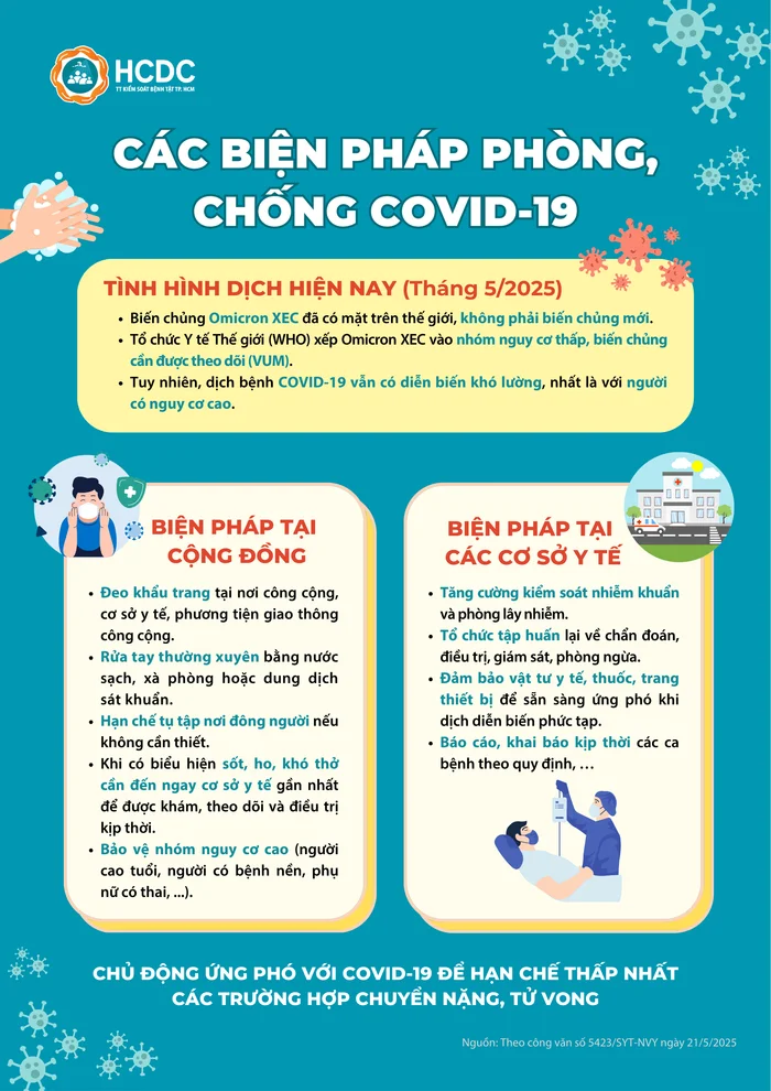 Người dân hãy chủ động ứng phó với COVID-19. Nguồn: HCDC