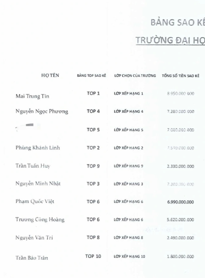 Một kế hoạch tinh vi đánh lừa gia đình sinh viên..