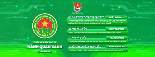 Chiến dịch cũng sẽ triển khai 6 công trình trọng điểm như Cổng dữ liệu mở về thanh niên TP.HCM, Bản đồ số di tích lịch sử, công trình tại xã đảo Thạnh An, và xây cầu tại tỉnh Đồng Tháp.