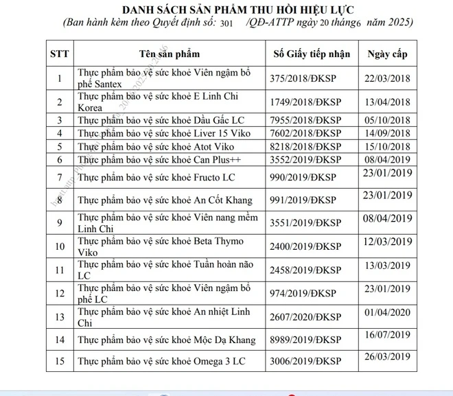  thu hồi hiệu lực Giấy tiếp nhận đăng ký bản công bố sản phẩm đối với 21 sản phẩm thực phẩm bảo vệ sức khỏe
