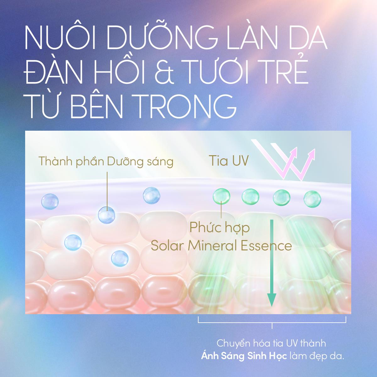 ANESSA tiếp tục nâng cấp công nghệ này trong phiên bản mới của dòng Day Serum