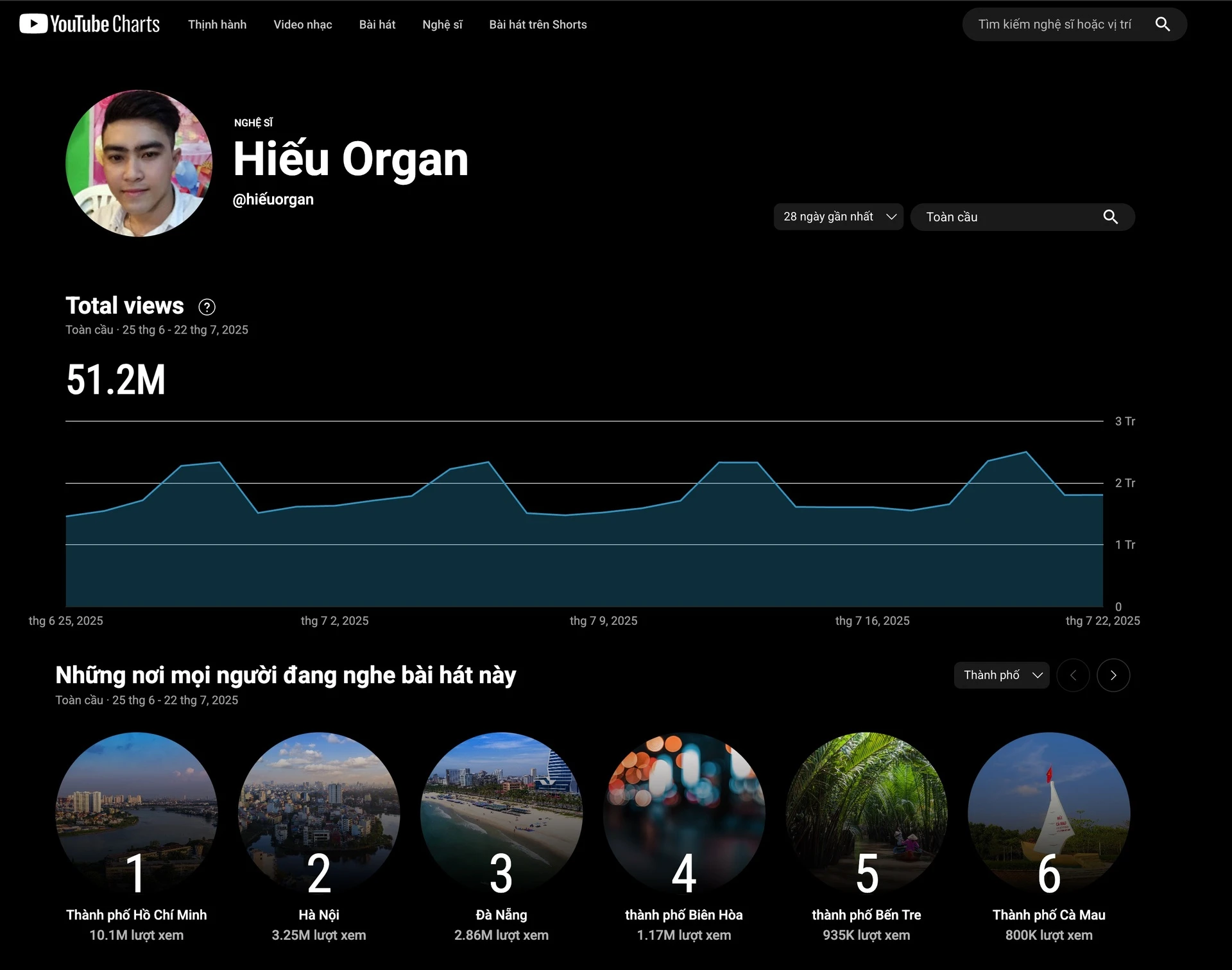 tài khoản này đang tạo nên một hiện tượng mới trên nền tảng 