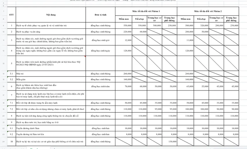 Danh mục 10 khoản thu và mức thu các dịch vụ phục vụ, hỗ trợ hoạt động giáo dục