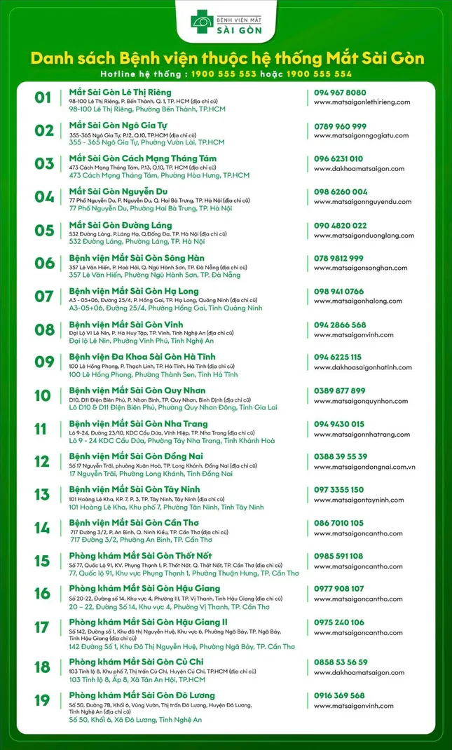 9 bệnh viện và phòng khám thuộc hệ thống.