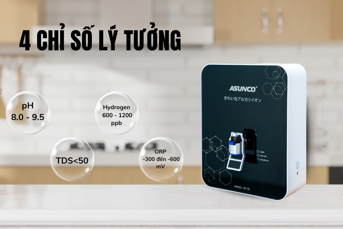  cột mốc mới trong xu hướng phát triển máy lọc nước ion kiềm tại Việt Nam.