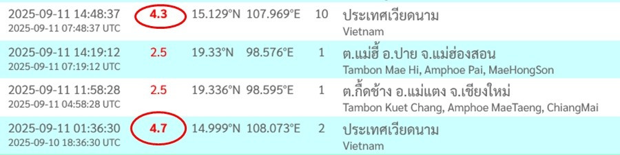 Hai trận động đất trong cùng một ngày