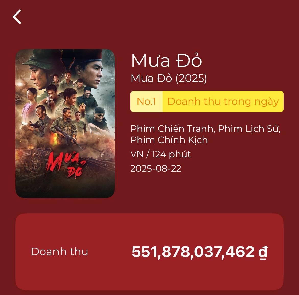 Mưa Đỏ viết lại lịch sử phòng vé