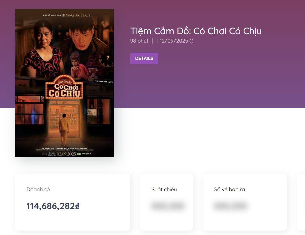 Doanh thu thấp kỷ lục, phim nổi nhờ… drama hậu trường