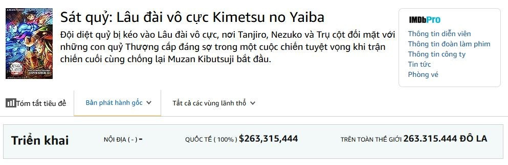 Nếu loại trừ các tác phẩm Việt, đây đang là bộ phim ngoại có doanh thu cao nhất tại rạp.