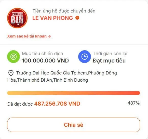Chỉ sau vài giờ kêu gọi, hàng nghìn tấm lòng đã gửi về gần 500 triệu đồng để tiếp sức cho “hiệp sĩ” giữa đời thường.