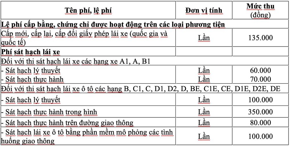 Minh bạch trong mức thu phí và lệ phí
