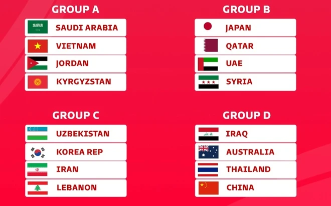 Theo thể thức, 16 đội chia thành 4 bảng, hai đội đứng đầu mỗi bảng sẽ giành vé vào tứ kết.